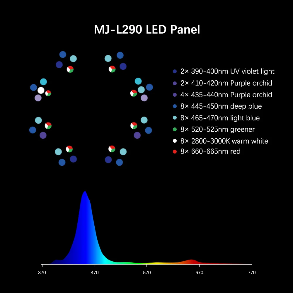2025 hot sale MJ-L260/L290 Blu - Marine Aquarium Lights For Sale avis et prix