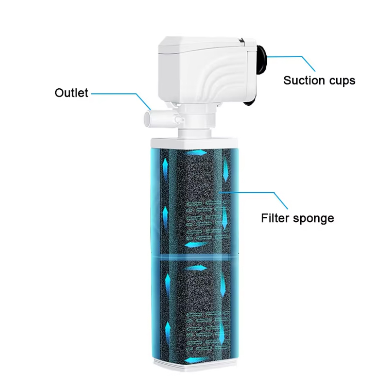 3 in 1 Aquarium Filter Pump Si - Marine Aquarium Wave Maker avis et prix