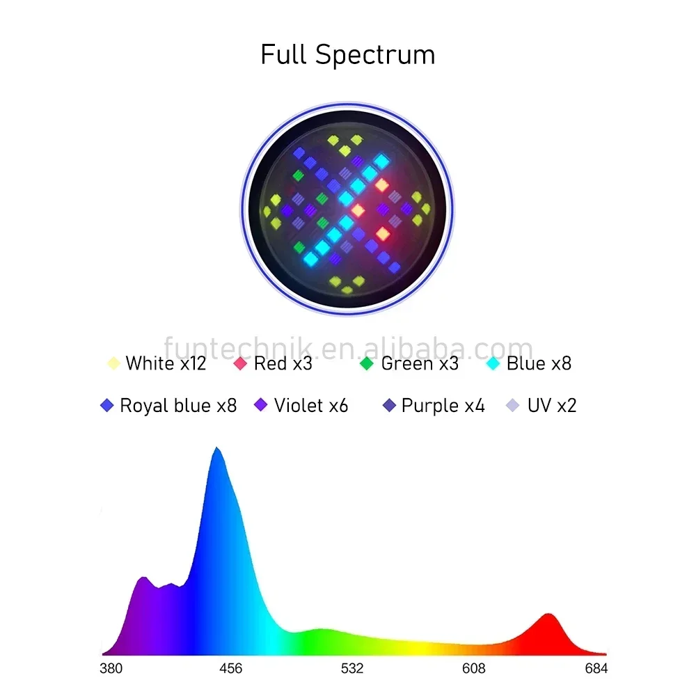 A7 II 100W WiFi App Phone Cont - Marine Aquarium Lights For Sale avis et prix