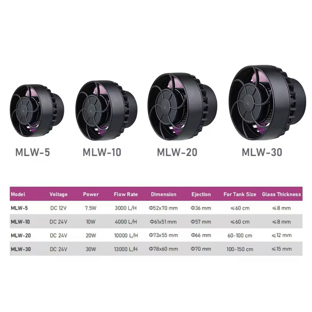Jebao/Jecod MLW Series Aquariu - Marine Aquarium Wave Maker avis et prix